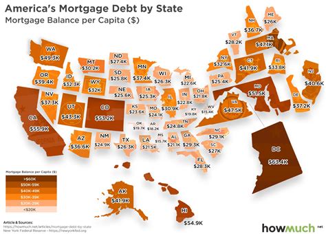 average debt including mortgage