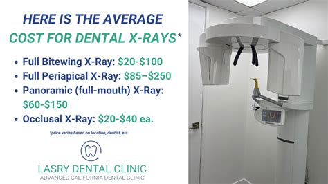 average dental x-ray costs image