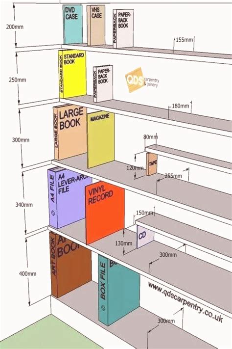 Average Depth Of Bookshelves