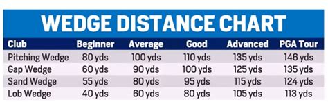 Average Distance Of Gap Wedge