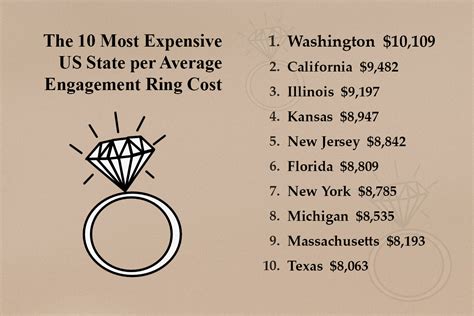 Average Engagement Ring Cost Us