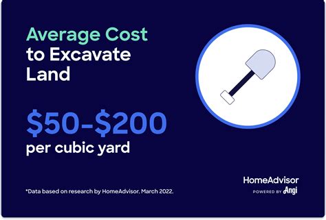 average excavation cost per yard