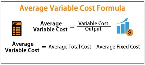 average fixed cost and average variable cost formula