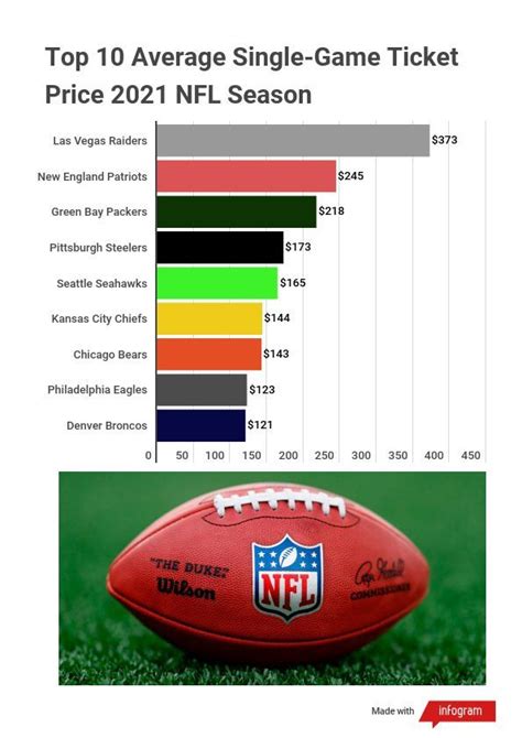 average football game ticket price