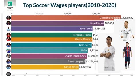 average footballer salary a year