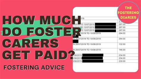 average foster care payments