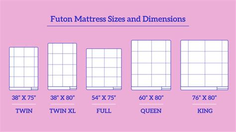 Average Futon Length
