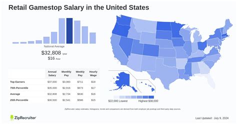 average gamestop salary