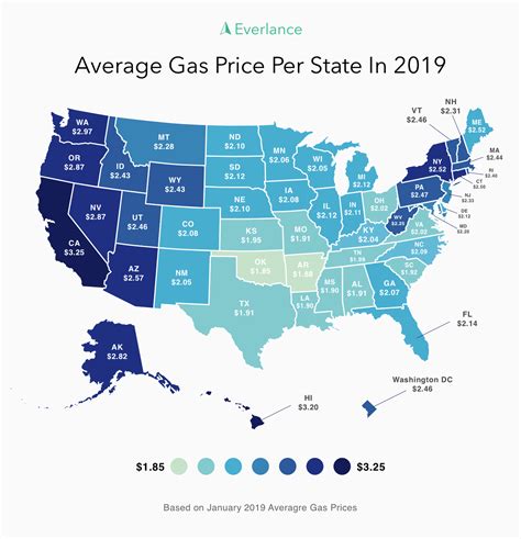 average gas prices by state map