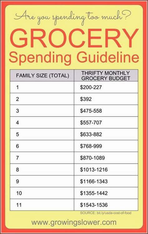 average grocery bill for 1 australia