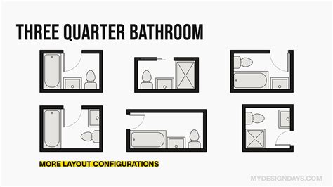 Average Guest Bathroom Size
