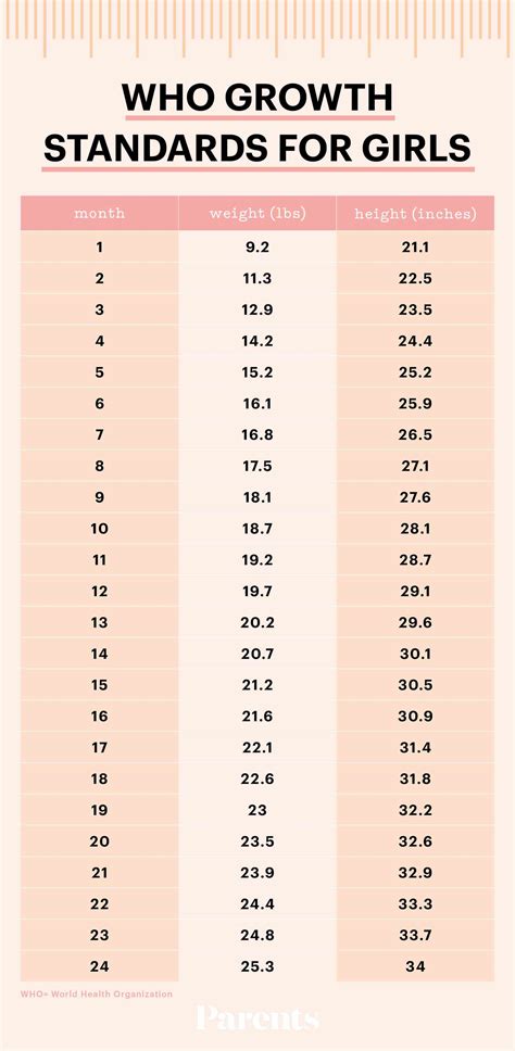 Average Height For Baby- Growth Chart