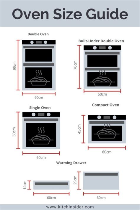 Average Height For Double Oven