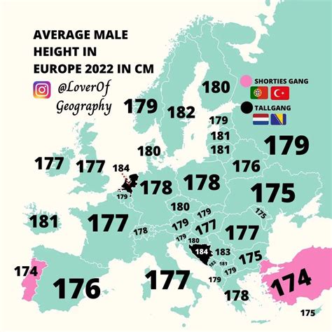 average height for men 2022