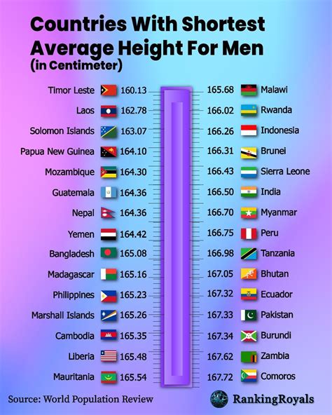 average height for men in haiti