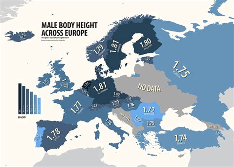 average height for men romania