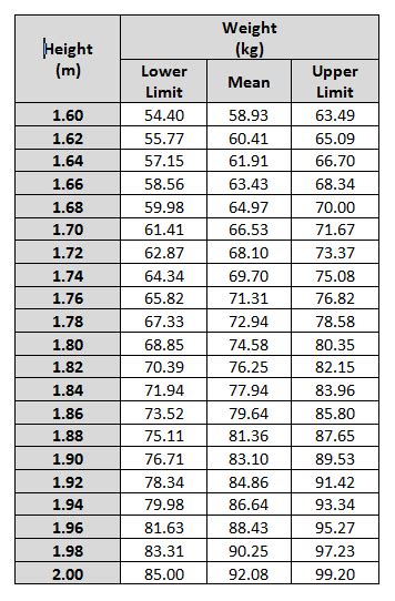 Average Height Of Table Tennis Players