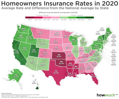 average home insurance rates