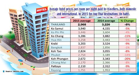 average hotel cost in bali