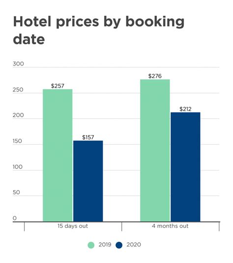 average hotel price in singapore