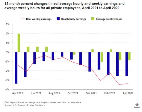 average hourly earnings bls
