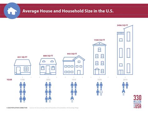 average house measurements