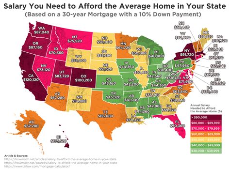 average house price in baltimore
