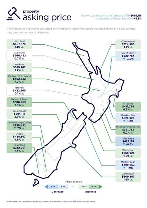 average house price in geelong