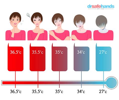 average human body temp in kelvin