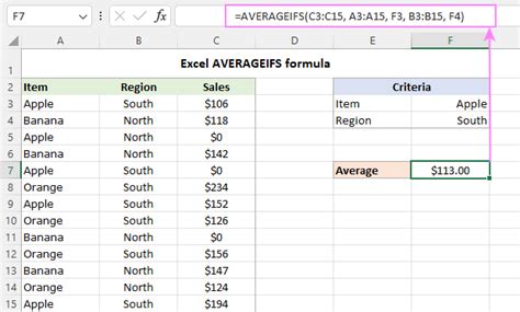 average if formula example