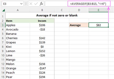 average if not 0 or blank