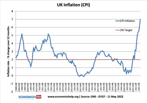 average inflation rate 2024 uk