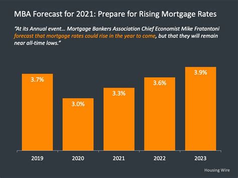 average interest rate home loan 2023