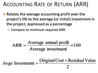 Average Investment Return Formula
