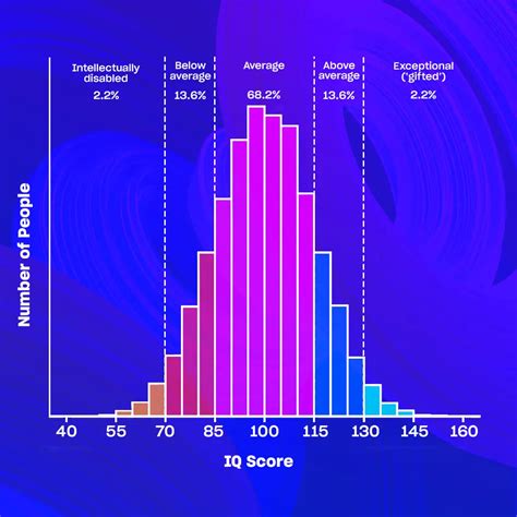 average iq score for 13 year old boy