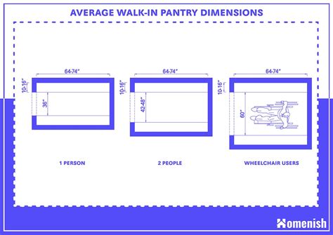 Average Kitchen Pantry Size