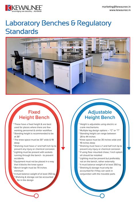 Average Lab Bench Height