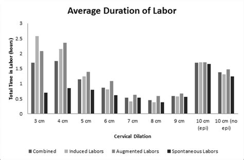 Understanding the Average Labor Time: What Expectant Parents Need to Know
