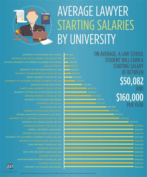 average law school graduate starting salary