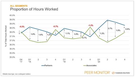 Average Lawyer Hours