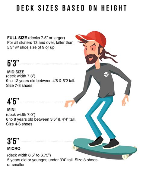 Average Length For Skateboard