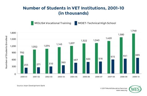 average level of education in vietnam