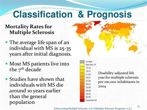 Average Life Expectancy Of Ms Patient