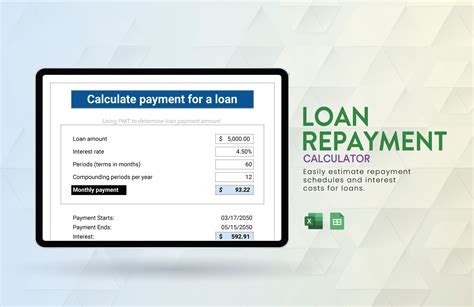 average loan repayment calculator