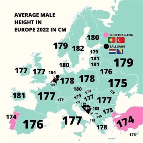average male height in portugal