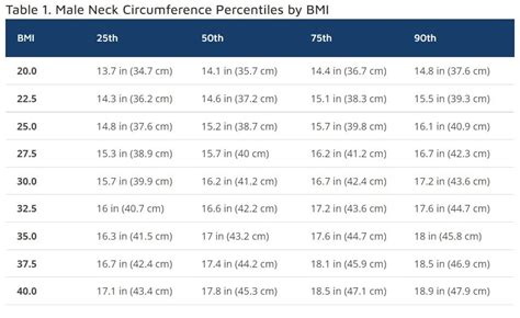 average men's neck size