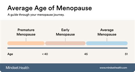 What is the Average Menopause Age and What Influences It?
