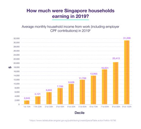 average monthly salary in singapore