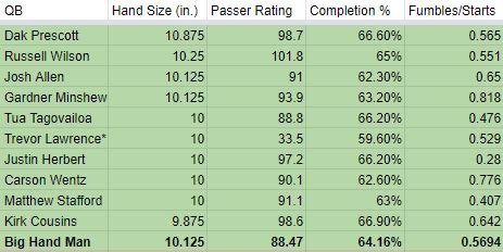 average nfl qb hand size