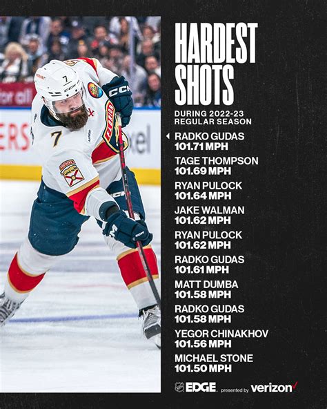 Average Nhl Skating Speed